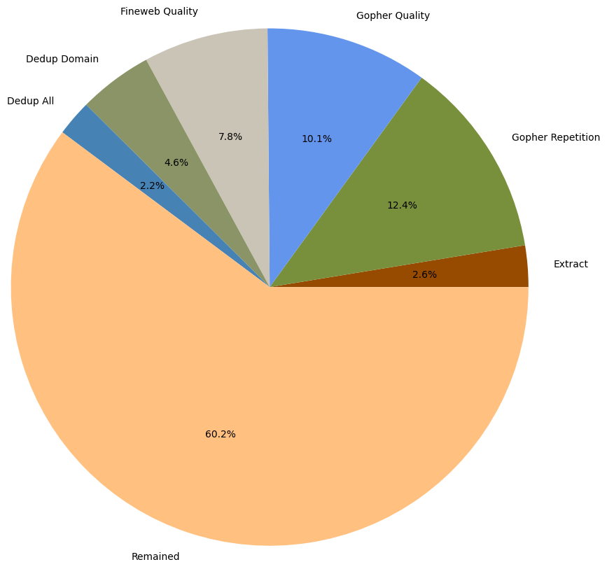 chart-of-dropped-docs