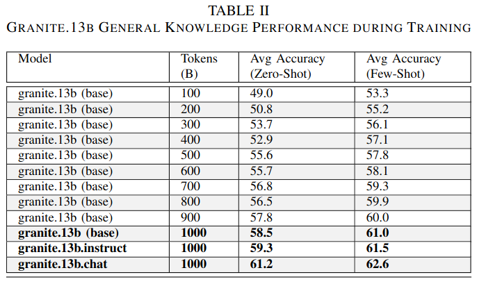 knowledge-performance