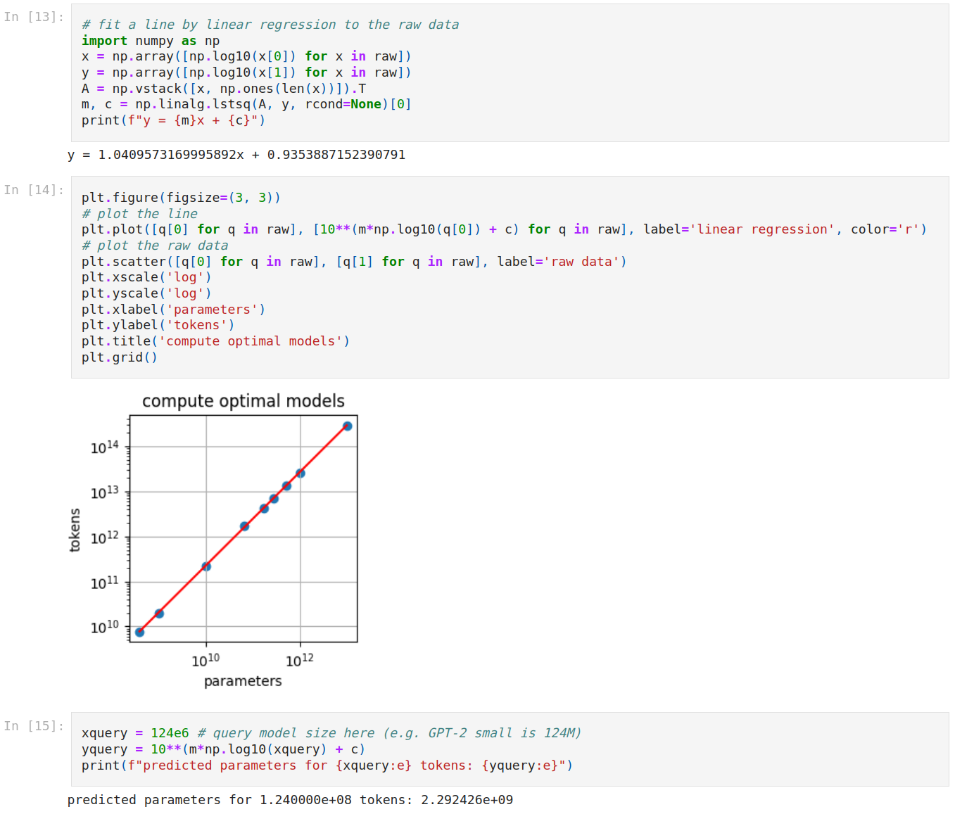 Karpathy-Plot-Approach-2