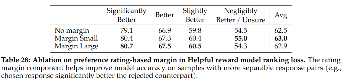 margin-effects