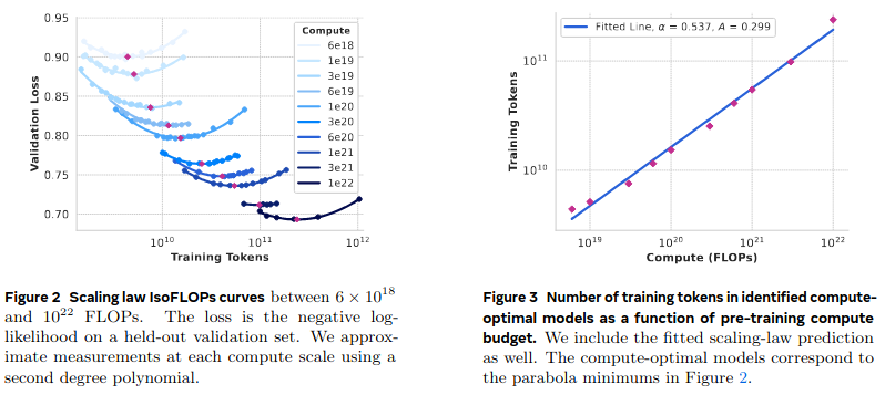 Llama3-Scaling laws- Figure 2-3