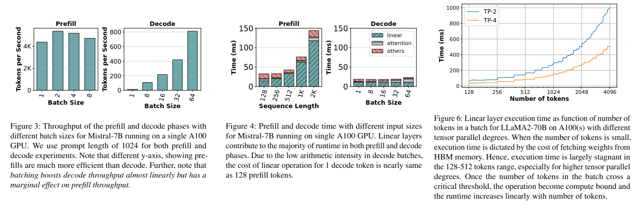Prefill vs Decoding